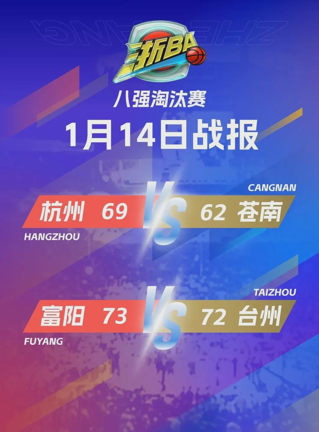 彩宝网新域名n-杭州力克苍南，富阳险胜台州！“浙BA”淘汰赛战火再燃